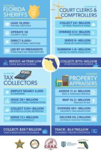 Florida Tax Collectors Infographic