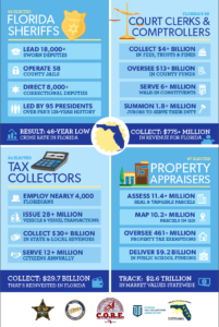 Infographic - Florida Property Appraisers and More